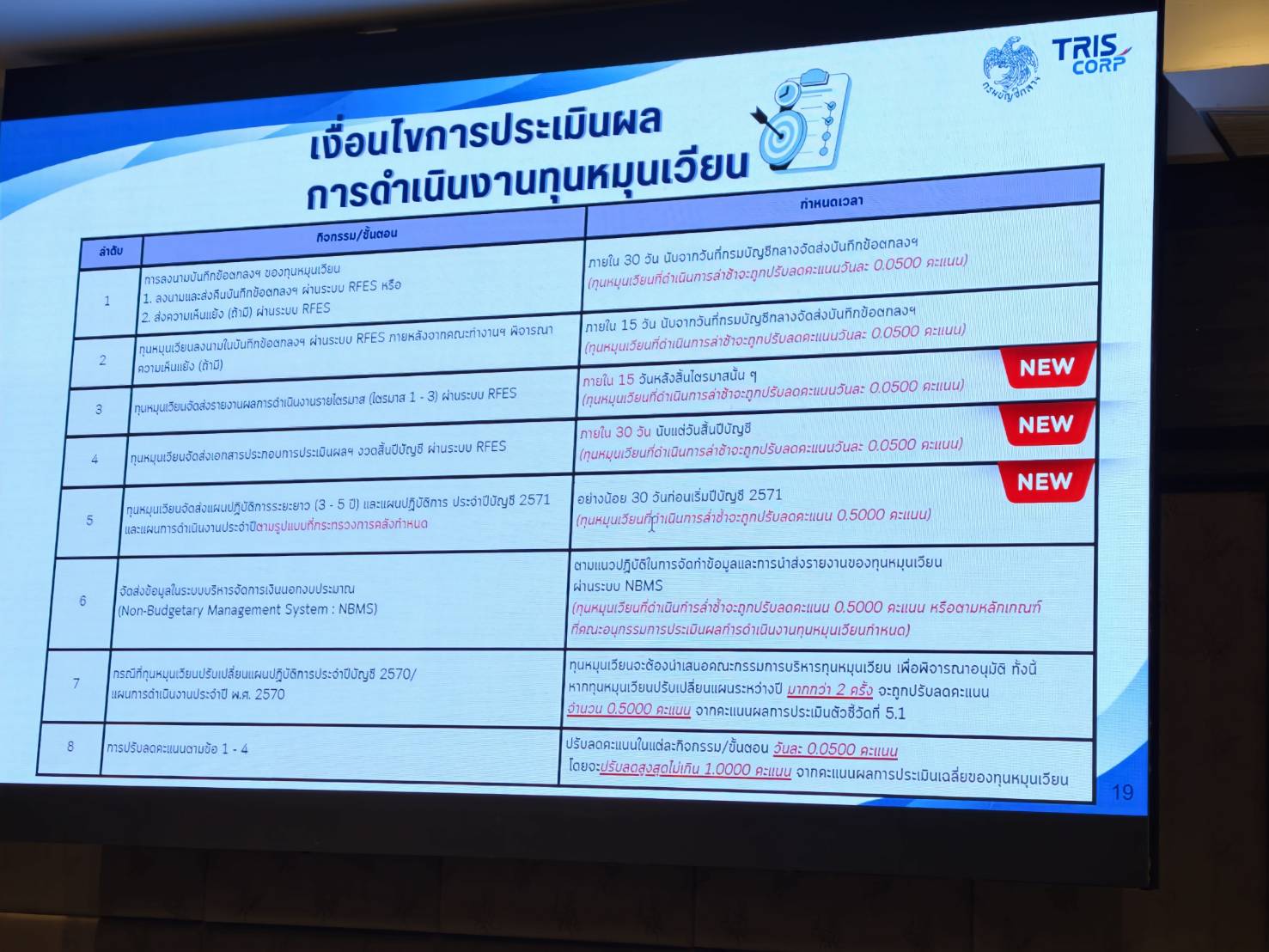 title - สบท. เข้าร่วมสัมมนาเพื่อรับฟังการชี้แจงกรอบหลักเกณฑ์การประเมินผลการดำเนินงานทุนหมุนเวียน ประจำปีบัญชี 2570